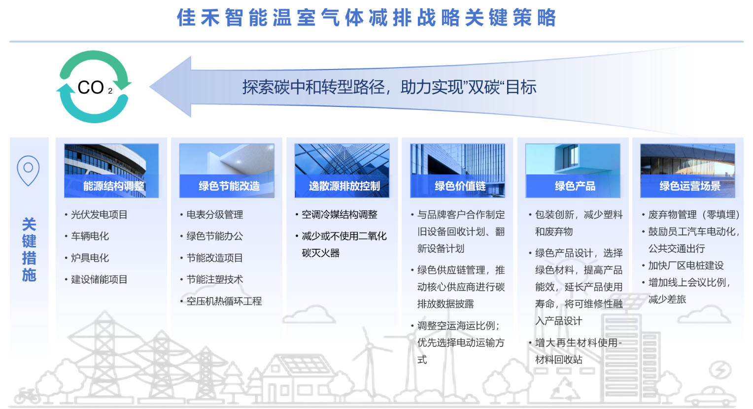 温室气体减排战略关键策略 温室气体减排战略关键策略