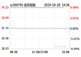 J9国际智能前三季度净利同比增24% J9国际智能前三季度净利同比增24%