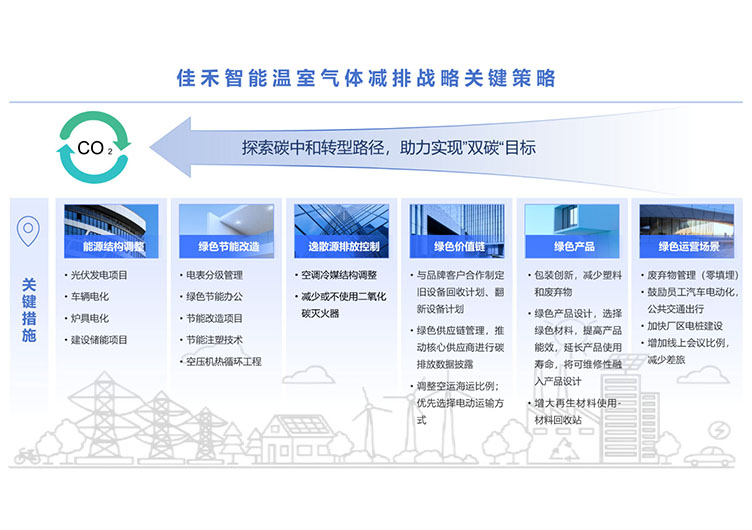 J9国际智能科技股份有限公司温室气体减排战略 J9国际智能科技股份有限公司温室气体减排战略